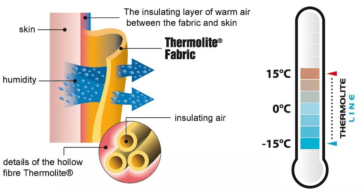 THERMOLITE Thermal Inner Gloves