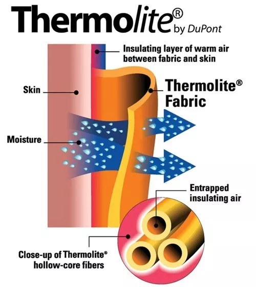 THERMOLITE Thermal Inner Gloves